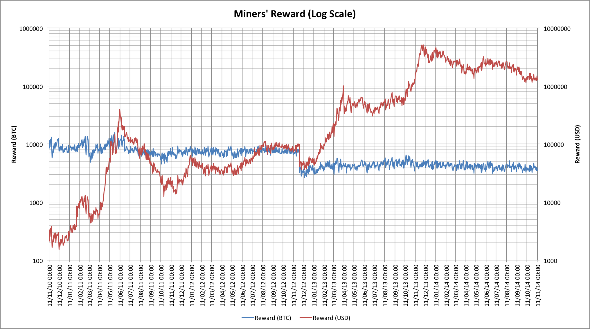 miners-reward